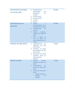 Administración de la







seguridad




Auditoría con SQL Server





Minería de Datos





arreglos
Función Lineal
Función Escalar
Cursores
Índices
Control
y
mantenimiento de la
integridad de los datos
Administración
de
usuarios
Asignar y configurar
roles fijos de bases de
datos
Crear y asignar los
roles de bases de
datos definidos por el
usuario
Implementación
de
auditorías con SQL
Server 2012
Configurar las trazas
del analizador de SQL
Server 2012
Monitorear los datos
mediante vistas de
administración
dinámica
Analysis
Services
(Minería de datos con
Excel)
Complemento
de
minería de datos para
Excel.
Técnicas de minería de
datos
- Análisis de Cluster.
- Árboles
de
decisión.

15 días

7 días

7 días

Fórmas de Evaluación
Se entregará diploma certificando que el estudiante ha acreditado el curso.

 