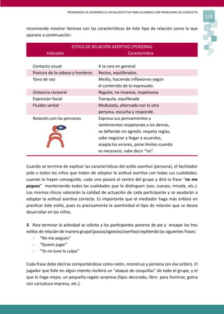 PROGRAMAS DE DESARROLLO SOCIAL/AFECTIVO PARA ALUMNOS CON PROBLEMAS DE CONDUCTA
129
ESTILO DE RELACIÓN ASERTIVO (PERSONA)
Indicador Caracterís�ca
Contacto visual A la cara en general.
Postura de la cabeza y hombros Rectos, equilibrados.
Tono de voz Medio, haciendo inﬂexiones según
el contenido de lo expresado.
Distancia corporal Regular, no invasiva, respetuosa
Expresión facial Tranquila, equilibrada
Fluidez verbal Modulada, alternada con la otra
persona, escucha y responde.
Relación con las personas Expresa sus pensamientos y
sen�mientos respetando a los demás,
se deﬁende sin agredir, respeta reglas,
sabe negociar y llegar a acuerdos,
acepta los errores, pone límites cuando
es necesario, sabe decir “no”.
recomienda mostrar láminas con las caracterís�cas de éste �po de relación como la que
aparece a con�nuación:
Cuando se termine de explicar las caracterís�cas del es�lo aser�vo (persona), el facilitador
pide a todos los niños que traten de adoptar la ac�tud aser�va con todas sus cualidades;
cuando lo hayan conseguido, cada uno pasará al centro del grupo y dirá la frase “no me
pegues” manteniendo todas las cualidades que lo dis�nguen (voz, cuerpo, mirada, etc.).
Los mismos chicos valorarán la calidad de actuación de cada par�cipante y se ayudarán a
adoptar la ac�tud aser�va correcta. Es importante que el mediador haga más énfasis en
prac�car éste es�lo, pues es precisamente la aser�vidad el �po de relación que se desea
desarrollar en los niños.
3. Para terminar la ac�vidad se solicita a los par�cipantes ponerse de pie y ensayar los tres
es�los de relación de manera grupal (pasivo/agresivo/aser�vo) repi�endo las siguientes frases:
- “No me pegues”
- “Quiero jugar”
- “Yo no tuve la culpa”
Cada frase debe decirse comportándose como ratón, monstruo y persona (en ése orden). El
jugador que falle en algún intento recibirá un “ataque de cosquillas” de todo el grupo, y el
que lo haga mejor, un pequeño regalo sorpresa (lápiz decorado, libro para iluminar, goma
con caricatura impresa, etc.).
 