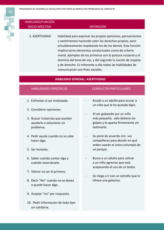 PROGRAMAS DE DESARROLLO SOCIAL/AFECTIVO PARA ALUMNOS CON PROBLEMAS DE CONDUCTA
28
HABILIDAD/FUNCIÓN
SOCIO-AFECTIVA DEFINICIÓN
3. ASERTIVIDAD Habilidad para expresar las propias opiniones, pensamientos
y sen�mientos haciendo valer los derechos propios, pero
simultáneamente respetando los de los demás. Esta función
implica tanto elementos conductuales como de criterio
moral, ejemplos de los primeros son la postura corporal y el
dominio del tono de voz, y del segundo la noción de respeto
y de derecho. Es inherente a ella todas las habilidades de
comunicación con ﬁnes sociales.
HABILIDAD GENERAL: ASERTIVIDAD
HABILIDADES ESPECÍFICAS CONDUCTAS PARTICULARES
1. Enfrentar al ser molestado.
2. Considerar opiniones.
3. Buscar instancias que puedan
ayudarlo a solucionar un
problema.
4. Pedir ayuda cuando no se sabe
hacer algo.
5. Ser honesto.
6. Saber cuándo contar algo y
cuándo reservárselo.
7. Tolerar no ser el primero.
8. Decir “No” cuando no se desea
o puede hacer algo.
9. Aceptar “no” por respuesta.
10. Pedir información de todo �po
sin cohibirse.
- Acude a un adulto para acusar a
un niño que le ha quitado lápiz.
- Al ser golpeado por un niño
más pequeño, sólo de�ene los
golpes y lo aparta ﬁrmemente sin
las�marlo.
- Se pone de acuerdo con sus
compañeros para decidir en qué
orden usarán el único columpio de
un parque.
- Busca a un adulto para calmar
a un niño agresivo que está
acaparando el uso de un balón.
- Se niega a ir con un extraño que le
ofrece una golosina.
 
