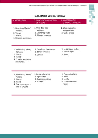 PROGRAMAS DE DESARROLLO SOCIAL/AFECTIVO PARA ALUMNOS CON PROBLEMAS DE CONDUCTA
33
4. ASERTIVIDAD 5. CONCIENCIA Y PRÁCTICA
DE REGLAS
6. COOPERACIÓN
(TRABAJO EN EQUIPO
1. Monstruo /Ratón/
Persona.
2. Títeres
3. Teatro
4. Miradas que matan
1. Uno, dos, tres
calabaza
2. La araña peluda
3. Blancos y negros
1. Sillas musicales
coopera�vas.
2. Globo arriba
1. Monstruo / Ratón/
Persona
2. Títeres
3. Teatro
4. El mejor vendedor
del mundo.
1. Cazadores de estatuas
2. Zorros y ratones
3. Caracol
1. La banca de todos
2. Pescar al pez
3. Retos
1. Monstruo / Ratón/
Persona
2. Títeres
3. Teatro
4. Este es un perro –
este es un gato
1. Pesca submarina
2. Agwan Beis
3. Cuadro numérico
4. Fut Beis
1. Paseando el aro
2. Retos
3. La isla
4. El viento somos
todos
HABILIDADES SOCIOAFECTIVAS
 
