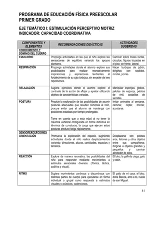 41
PROGRAMA DE EDUCACIÓN FÍSICA PREESCOLAR
PRIMER GRADO
EJE TEMÁTICO I: ESTIMULACIÓN PERCEPTIVO MOTRIZ
INDICADOR: CAPACIDAD COORDINATIVA
COMPONENTES Y
ELEMENTOS
RECOMENDACIONES DIDÁCTICAS
ACTIVIDADES
SUGERIDAS
CONOCIMIENTO Y
DOMINIO DEL CUERPO
EQUILIBRIO Proponga actividades en las que el niño explore las
sensaciones de equilibrio variando los apoyos
plantares.
Caminar sobre líneas rectas,
circuitos, figuras trazadas en
el piso; de frente, lateral.
RESPIRACIÓN Proponga actividades donde el alumno explore sus
posibilidades para realizar recreativamente
inspiraciones y espiraciones tendientes al
fortalecimiento de su caja torácica, sin exceder de tres
repeticiones.
Hacer burbujas de jabón,
dirigirlas con soplidos,
rondas, porras.
RELAJACIÓN Sugiera ejercicios donde el alumno explore el
contraste de la acción de aflojar y apretar utilizando
objetos de características variadas.
Manipular esponjas, globos,
pelotas de esponja, pelotas
de vinil, costalitos de
semillas.
POSTURA Propicie la exploración de las posibilidades de asumir
posturas adecuadas que resulten cómodas al niño,
procure evitar que el alumno se mantenga con
posiciones estáticas por tiempo prolongado.
Tome en cuenta que a esta edad al no tener la
columna vertebral configurada en forma definitiva en
términos de curvaturas, la carga que ejercen estas
posturas produce fatiga rápidamente.
Imitar animales al sentarse,
caminar, reptar, brincar,
acostarse.
SENSOPERCEPCIONES
ORIENTACIÓN Promueva la exploración del espacio, sugiriendo
actividades donde el niño realice desplazamientos
variando: direcciones, alturas, cantidades, espacios y
tamaños.
Desplazarse con pelotas
aros, listones y otros objetos
entre sus compañeros;
dirigirse a objetos grandes y
pequeños y caminar
alrededor de ellos.
REACCIÓN Explore de manera recreativa, las posibilidades del
niño para responder mediante movimientos a
estímulos sensoriales diversos. (Tónica, táctica,
auditiva y visual).
El lobo, la gallinita ciega, gato
y ratón.
RITMO Sugiera movimientos continuos o discontinuos con
distintas partes de cuerpo para ejecutarse en forma
individual o grupal como respuesta a estímulos
visuales o acústicos, cadenciosos.
El patio de mi casa, el lobo,
doña Blanca, amo a to, rueda
de san Miguel.
 