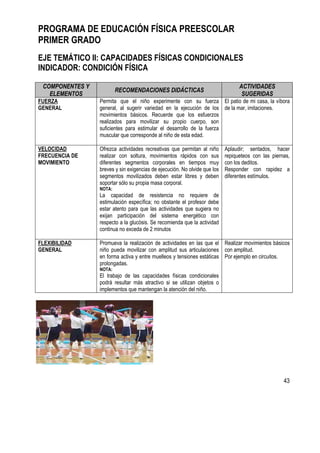 43
PROGRAMA DE EDUCACIÓN FÍSICA PREESCOLAR
PRIMER GRADO
EJE TEMÁTICO II: CAPACIDADES FÍSICAS CONDICIONALES
INDICADOR: CONDICIÓN FÍSICA
COMPONENTES Y
ELEMENTOS
RECOMENDACIONES DIDÁCTICAS
ACTIVIDADES
SUGERIDAS
FUERZA
GENERAL
Permita que el niño experimente con su fuerza
general, al sugerir variedad en la ejecución de los
movimientos básicos. Recuerde que los esfuerzos
realizados para movilizar su propio cuerpo, son
suficientes para estimular el desarrollo de la fuerza
muscular que corresponde al niño de esta edad.
El patio de mi casa, la víbora
de la mar, imitaciones.
VELOCIDAD
FRECUENCIA DE
MOVIMIENTO
Ofrezca actividades recreativas que permitan al niño
realizar con soltura, movimientos rápidos con sus
diferentes segmentos corporales en tiempos muy
breves y sin exigencias de ejecución. No olvide que los
segmentos movilizados deben estar libres y deben
soportar sólo su propia masa corporal.
NOTA:
La capacidad de resistencia no requiere de
estimulación específica; no obstante el profesor debe
estar atento para que las actividades que sugiera no
exijan participación del sistema energético con
respecto a la glucósis. Se recomienda que la actividad
continua no exceda de 2 minutos
Aplaudir; sentados, hacer
repiqueteos con las piernas,
con los deditos.
Responder con rapidez a
diferentes estímulos.
FLEXIBILIDAD
GENERAL
Promueva la realización de actividades en las que el
niño pueda movilizar con amplitud sus articulaciones
en forma activa y entre muelleos y tensiones estáticas
prolongadas.
NOTA:
El trabajo de las capacidades físicas condicionales
podrá resultar más atractivo si se utilizan objetos o
implementos que mantengan la atención del niño.
Realizar movimientos básicos
con amplitud.
Por ejemplo en circuitos.
 