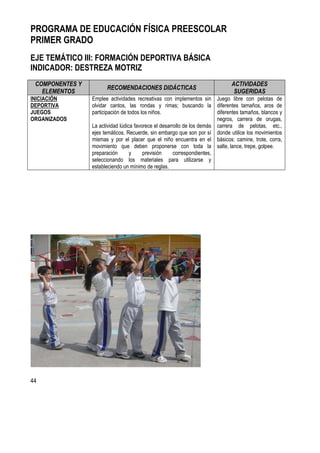 44
PROGRAMA DE EDUCACIÓN FÍSICA PREESCOLAR
PRIMER GRADO
EJE TEMÁTICO III: FORMACIÓN DEPORTIVA BÁSICA
INDICADOR: DESTREZA MOTRIZ
COMPONENTES Y
ELEMENTOS
RECOMENDACIONES DIDÁCTICAS
ACTIVIDADES
SUGERIDAS
INICIACIÓN
DEPORTIVA
JUEGOS
ORGANIZADOS
Emplee actividades recreativas con implementos sin
olvidar cantos, las rondas y rimas; buscando la
participación de todos los niños.
La actividad lúdica favorece el desarrollo de los demás
ejes temáticos. Recuerde, sin embargo que son por sí
mismas y por el placer que el niño encuentra en el
movimiento que deben proponerse con toda la
preparación y previsión correspondientes,
seleccionando los materiales para utilizarse y
estableciendo un mínimo de reglas.
Juego libre con pelotas de
diferentes tamaños, aros de
diferentes tamaños, blancos y
negros, carrera de orugas,
carrera de pelotas, etc.,
donde utilice los movimientos
básicos: camine, trote, corra,
salte, lance, trepe, golpee.
 