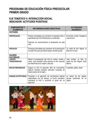 46
PROGRAMA DE EDUCACIÓN FÍSICA PREESCOLAR
PRIMER GRADO
EJE TEMÁTICO V: INTERACCIÓN SOCIAL
INDICADOR: ACTITUDES POSITIVAS
COMPONENTES Y
ELEMENTOS
RECOMENDACIONES DIDÁCTICAS
ACTIVIDADES
SUGERIDAS
ACTITUDES
INDIVIDUALES Propicie actividades que permitan la expresión libre y
espontánea del niño fomentando su creatividad.
Estimule con reconocimiento el desempeño de cada
niño.
El chorrito, el lobo, Póngale la
cola al burro.
SOCIALES Proponga actividades que requieran de la participación
de cada niño para que éstas tengan carácter grupal.
La rueda de San Miguel, el
patio de mi casa.
VALORES
CULTURALES
JUEGOS
TRADICIONALES
Motive la participación del niño en cantos, rondas y
rimas, cuya actividad motriz permita al niño vivenciar
las tradiciones de su región y del país.
Juan pirulero, el lobo, la
rueda de San Miguel, doña
Blanca.
BAILES REGIONALES Sugiera al niño la ejecución libre de movimientos
básicos mientras presenta estímulos musicales de
bailes propios de la región.
Cuadrillas, polKa, chotis.
DANZAS AUTÓCTONAS Proponga a la ejecución de movimientos básicos
relacionados con las danzas, en forma recreativa,
motivando al niño a encontrar el gusto por su
ejecución.
La danza de los viejitos,
danzas autóctonas de su
región.
 