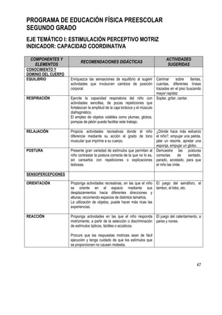 47
PROGRAMA DE EDUCACIÓN FÍSICA PREESCOLAR
SEGUNDO GRADO
EJE TEMÁTICO I: ESTIMULACIÓN PERCEPTIVO MOTRIZ
INDICADOR: CAPACIDAD COORDINATIVA
COMPONENTES Y
ELEMENTOS
RECOMENDACIONES DIDÁCTICAS
ACTIVIDADES
SUGERIDAS
CONOCIMIENTO Y
DOMINIO DEL CUERPO
EQUILIBRIO Enriquezca las sensaciones de equilibrio al sugerir
actividades que involucren cambios de posición
corporal.
Caminar sobre llantas,
cuerdas, diferentes líneas
trazadas en el piso buscando
mayor rapidez
RESPIRACIÓN Ejercite la capacidad respiratoria del niño con
actividades sencillas, de pocas repeticiones que
fortalezcan la amplitud de la caja torácica y el músculo
diafragmático.
El empleo de objetos volátiles como plumas, globos,
pompas de jabón puede facilitar este trabajo.
Soplar, gritar, cantar.
RELAJACIÓN Propicie actividades recreativas donde el niño
diferencie mediante su acción el grado de tono
muscular que imprime a su cuerpo.
¿Dónde hace más esfuerzo
el niño?, empujar una pelota,
jalar un resorte, apretar una
esponja, empujar un globo.
POSTURA Presente gran variedad de estímulos que permitan al
niño contrastar la postura correcta de la que no lo es,
sin cansarlos con repeticiones o explicaciones
tediosas.
Demuestre las posturas
correctas de sentado,
parado, acostado, para que
el niño las imite.
SENSOPERCEPCIONES
ORIENTACIÓN Proponga actividades recreativas, en las que el niño
se oriente en el espacio mediante sus
desplazamientos hacia diferentes direcciones y
alturas; recorriendo espacios de distintos tamaños.
La utilización de objetos, puede hacer más ricas las
experiencias.
El juego del semáforo, el
tambor, el lobo, etc.
REACCIÓN Proponga actividades en las que el niño responda
motrizmente, a partir de la selección o discriminación
de estímulos ópticos, táctiles o acústicos.
Procure que las respuestas motrices sean de fácil
ejecución y tenga cuidado de que los estímulos que
se proporcionen no causen molestia.
El juego del calentamiento, a
pares y nones.
 