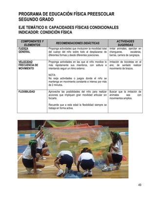 49
PROGRAMA DE EDUCACIÓN FÍSICA PREESCOLAR
SEGUNDO GRADO
EJE TEMÁTICO II: CAPACIDADES FÍSICAS CONDICIONALES
INDICADOR: CONDICIÓN FÍSICA
COMPONENTES Y
ELEMENTOS
RECOMENDACIONES DIDÁCTICAS
ACTIVIDADES
SUGERIDAS
FUERZA
GENERAL
Proponga actividades que involucren la movilidad total
del cuerpo del niño sobre todo al desplazarse de
diferentes formas y desde diferentes posiciones.
Imitar animales, ejercitar en
changueras, escaleras,
barras, carrera de cangrejos.
VELOCIDAD
FRECUENCIA DE
MOVIMIENTO
Proponga actividades en las que el niño movilice lo
más rápidamente sus miembros, con soltura e
intentando seguir un ritmo externo.
NOTA:
No exija actividades o juegos donde el niño se
mantenga en movimiento constante e intenso por más
de 2 minutos.
Imitación de bicicletas en el
aire; de sentado realizar
movimiento de brazos.
FLEXIBILIDAD Aproveche las posibilidades del niño para realizar
acciones que impliquen gran movilidad articular sin
forzarlo.
Recuerde que a esta edad la flexibilidad siempre se
trabaja en forma activa.
Buscar que la imitación de
animales sea con
movimientos amplios.
 
