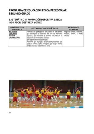 50
PROGRAMA DE EDUCACIÓN FÍSICA PREESCOLAR
SEGUNDO GRADO
EJE TEMÁTICO III: FORMACIÓN DEPORTIVA BÁSICA
INDICADOR: DESTREZA MOTRIZ
COMPONENTES Y
ELEMENTOS
RECOMENDACIONES DIDÁCTICAS
ACTIVIDADES
SUGERIDAS
INICIACIÓN
DEPORTIVA
JUEGOS
ORGANIZADOS
Promueva la participación entusiasta en actividades
que satisfagan la necesidad del niño de manipular
objetos y de manifestar el domino adquirido en la
ejecución de movimientos básicos.
Sin reglamentaciones complejas.
Recuerde que el juego y la sensación placentera que
produce son las puertas principales, por las que el niño
tendrá acceso a la ejercitación física.
Juego de canicas, cebollitas,
trenecito, acitrón, A madrú
señores.
 