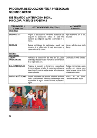 52
PROGRAMA DE EDUCACIÓN FÍSICA PREESCOLAR
SEGUNDO GRADO
EJE TEMÁTICO V: INTERACCIÓN SOCIAL
INDICADOR: ACTITUDES POSITIVAS
COMPONENTES Y
ELEMENTOS
RECOMENDACIONES DIDÁCTICAS
ACTIVIDADES
SUGERIDAS
ACTITUDES
INDIVIDUALES Propicie la realización de actividades recreativas que
aseguren la participación exitosa de cada niño
buscando que adquiera seguridad y confianza en sí
mismo.
Jugar libremente con el aro,
la cuerda.
SOCIALES Sugiera actividades de participación grupal, que
requieran de la colaboración de cada alumno para la
consecución del fin común.
Acitrón, gallinita ciega, doña
Blanca.
VALORES
CULTURALES
JUEGOS
TRADICIONALES
Promueva la participación del niño en los juegos
cantados y otras actividades recreativas características
de la región o del país.
Encantados, la roña, canicas.
BAILES REGIONALES Proponga la ejecución en forma breve y espontánea
de combinaciones variadas de conductas motrices de
breve duración que se puedan ajustar a la música de
bailes regionales.
Realizar movimientos y pasos
sencillos con música como
los de la raspa, polca, chotis
o bailes de su región.
DANZAS AUTÓCTONAS Sugiera actividades que permitan relacionar en forma
rítmica los movimientos básicos que se asemejen a los
movimientos de alguna danza autóctona, propia de su
región.
Música de los igüiris,
Tlaxcaltecas de los moros.
 