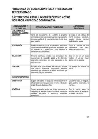53
PROGRAMA DE EDUCACIÓN FÍSICA PREESCOLAR
TERCER GRADO
EJE TEMÁTICO I: ESTIMULACIÓN PERCEPTIVO MOTRIZ
INDICADOR: CAPACIDAD COORDINATIVA
COMPONENTES Y
ELEMENTOS
RECOMENDACIONES DIDÁCTICAS
ACTIVIDADES
SUGERIDAS
CONOCIMIENTO Y
DOMINIO DEL CUERPO
EQUILIBRIO Varíe las sensaciones de equilibrio al proponer
actividades en las que se estimulen los órganos de los
sentidos resaltando la importancia que el oído tiene
para lograrlo.
El juego de las estatuas de
marfil (sentado, acostado,
parado) intentar caminar
tapándose las orejas.
RESPIRACIÓN Propicie la ejercitación de su capacidad respiratoria
con actividades atractivas y sencillas procurando que
no excedan de 3 repeticiones, para mantener el
interés sin causar molestias.
Gritar el nombre de sus
compañeros, Juan, Paco,
Pedro de la mar, el eco.
RELAJACIÓN Presente estímulos variados que enriquezcan las
experiencias de relajación global y de diferentes
segmentos corporales, sin exigir esfuerzos en las
contracciones.
Girar el aro con un brazo
realizar el ula-ula, tronar
globos con los glúteos.
POSTURA Enriquezca las posibilidades del niño para adoptar
una postura adecuada, proponiendo ejercicios
recreativos que fortalezcan las masas musculares que
intervienen par para mantenerla.
Los espejos, las estatuas de
marfil.
SENSOPERCEPCIONES
ORIENTACIÓN Sugiera actividades en las que el niño se desplace en
diferentes direcciones y espacios en forma individual o
grupal librando obstáculos fijos.
La gallina ciega, el cieguito,
gallo, gallina, encantados, la
mancha.
REACCIÓN Sugiera actividades en las que el niño enriquezca su
capacidad de reacción, buscando obtener respuestas
motrices apropiadas a estímulos sensoriales
específicos.
Con la cuerda: saltar, la
viborita, cuartel de bomberos,
la ballena y el tiburón.
 