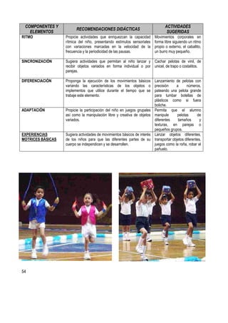 54
COMPONENTES Y
ELEMENTOS
RECOMENDACIONES DIDÁCTICAS
ACTIVIDADES
SUGERIDAS
RITMO Propicie actividades que enriquezcan la capacidad
rítmica del niño, presentando estímulos sensoriales
con variaciones marcadas en la velocidad de la
frecuencia y la periodicidad de las pausas.
Movimientos corporales en
forma libre siguiendo un ritmo
propio o externo, el caballito,
un burro muy pequeño.
SINCRONIZACIÓN Sugiera actividades que permitan al niño lanzar y
recibir objetos variados en forma individual o por
parejas.
Cachar pelotas de vinil, de
unicel, de trapo o costalitos.
DIFERENCIACIÓN Proponga la ejecución de los movimientos básicos
variando las características de los objetos o
implementos que utilice durante el tiempo que se
trabaje este elemento.
Lanzamiento de pelotas con
precisión a números,
pateando una pelota grande
para tumbar botellas de
plásticos como si fuera
boliche.
ADAPTACIÓN Propicie la participación del niño en juegos grupales
así como la manipulación libre y creativa de objetos
variados.
Permita que el alumno
manipule pelotas de
diferentes tamaños y
texturas, en parejas o
pequeños grupos.
EXPERIENCIAS
MOTRICES BÁSICAS
Sugiera actividades de movimientos básicos de interés
de los niños para que las diferentes partes de su
cuerpo se independicen y se desarrollen.
Lanzar objetos diferentes,
transportar objetos diferentes,
juegos como la roña, robar el
pañuelo.
 