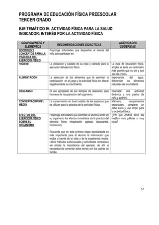 57
PROGRAMA DE EDUCACIÓN FÍSICA PREESCOLAR
TERCER GRADO
EJE TEMÁTICO IV: ACTIVIDAD FÍSICA PARA LA SALUD
INDICADOR: INTERÉS POR LA ACTIVIDAD FÍSICA
COMPONENTES Y
ELEMENTOS
RECOMENDACIONES DIDÁCTICAS
ACTIVIDADES
SUGERIDAS
NOCIONES Y
CONCEPTOS PARA LA
PRÁCTICA DEL
EJERCICIO FÍSICO
Proponga actividades que despierten el interés del
niño para participar en:
HIGIENE La utilización y cuidado de su ropa y calzado para la
ejecución del ejercicio físico.
La ropa de educación física,
amplia, el tenis un centímetro
más grande que su pie y que
sea de choclo.
ALIMENTACIÓN La selección de los alimentos que le permitan la
participación en el juego y la actividad física sin alterar
negativamente su crecimiento.
Importancia del agua,
diferenciar los alimentos
naturales de los chatarra.
DESCANSO El uso apropiado de los tiempos de descanso para
favorecer la recuperación del organismo
Intercalar una actividad
dinámica y una pasiva (la
roña y acitrón).
CONSERVACIÓN DEL
MEDIO
La conservación en buen estado de los espacios que
se utilizan para la práctica de la actividad física.
Marinero, campamentos
excursiales, comparar un
patio sucio y uno limpio para
la actividad física.
EFECTOS DEL
EJERCICIO FÍSICO
SOBRE EL
ORGANISMO
Proponga actividades que permitan al alumno sentir en
su organismo los efectos inmediatos de la práctica del
ejercicio físico (respiración agitada, taquicardia,
ruboración).
Recuerde que en esta primera etapa escolarizada es
más importante para el alumno la información que
recibe a través de la vista y de la experiencia motriz.
Utilice métodos audiovisuales y actividades recreativas
sin olvidar la importancia del ejemplo, de ahí la
necesidad de comentar estos temas con los padres de
familia.
¿Por qué Andrea tiene las
mejillas muy pálidas o muy
rojas?
 