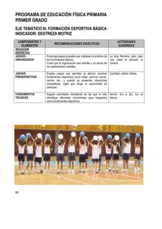 68
PROGRAMA DE EDUCACIÓN FÍSICA PRIMARIA
PRIMER GRADO
EJE TEMÁTICO III: FORMACIÓN DEPORTIVA BÁSICA
INDICADOR: DESTREZA MOTRIZ
COMPONENTES Y
ELEMENTOS
RECOMENDACIONES DIDÁCTICAS
ACTIVIDADES
SUGERIDAS
INICIACION
DEPORTIVA
JUEGOS
ORGANIZADOS
Proponga juegos grupales que impliquen la práctica de
los movimientos básicos.
Cuide que la organización sea sencilla y no abuse de
las explicaciones verbales.
La foca Ramona, pato, pato
oca, robar el pañuelo, el
caracol.
JUEGOS
PREDEPORTIVOS
Emplee juegos que permitan al alumno practicar
fundamentos deportivos como: botar, caminar, lanzar,
cachar, etc., y cuando se presenten situaciones
competitivas, vigile que tenga la oportunidad de
participar.
Cachibol, votibol, futbeis.
FUNDAMENTOS
TÉCNICOS
Sugiera actividades recreativas en las que el niño
identifique diferentes movimientos para integrarlos
como fundamentos deportivos.
Aromil, tiro a gol, tiro al
blanco.
 