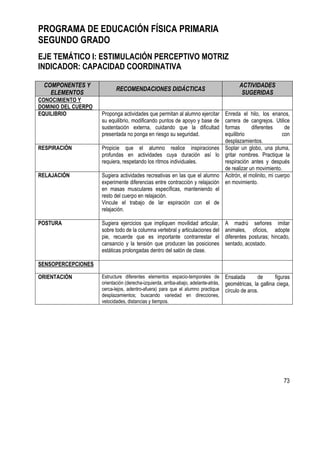 73
PROGRAMA DE EDUCACIÓN FÍSICA PRIMARIA
SEGUNDO GRADO
EJE TEMÁTICO I: ESTIMULACIÓN PERCEPTIVO MOTRIZ
INDICADOR: CAPACIDAD COORDINATIVA
COMPONENTES Y
ELEMENTOS
RECOMENDACIONES DIDÁCTICAS
ACTIVIDADES
SUGERIDAS
CONOCIMIENTO Y
DOMINIO DEL CUERPO
EQUILIBRIO Proponga actividades que permitan al alumno ejercitar
su equilibrio, modificando puntos de apoyo y base de
sustentación externa, cuidando que la dificultad
presentada no ponga en riesgo su seguridad.
Enreda el hilo, los enanos,
carrera de cangrejos. Utilice
formas diferentes de
equilibrio con
desplazamientos.
RESPIRACIÓN Propicie que el alumno realice inspiraciones
profundas en actividades cuya duración así lo
requiera, respetando los ritmos individuales.
Soplar un globo, una pluma,
gritar nombres. Practique la
respiración antes y después
de realizar un movimiento.
RELAJACIÓN Sugiera actividades recreativas en las que el alumno
experimente diferencias entre contracción y relajación
en masas musculares específicas, manteniendo el
resto del cuerpo en relajación.
Vincule el trabajo de lar espiración con el de
relajación.
Acitrón, el molinito, mi cuerpo
en movimiento.
POSTURA Sugiera ejercicios que impliquen movilidad articular,
sobre todo de la columna vertebral y articulaciones del
pie, recuerde que es importante contrarrestar el
cansancio y la tensión que producen las posiciones
estáticas prolongadas dentro del salón de clase.
A madrú señores imitar
animales, oficios, adopte
diferentes posturas; hincado,
sentado, acostado.
SENSOPERCEPCIONES
ORIENTACIÓN Estructure diferentes elementos espacio-temporales de
orientación (derecha-izquierda, arriba-abajo, adelante-atrás,
cerca-lejos, adentro-afuera) para que el alumno practique
desplazamientos; buscando variedad en direcciones,
velocidades, distancias y tiempos.
Ensalada de figuras
geométricas, la gallina ciega,
círculo de aros.
 
