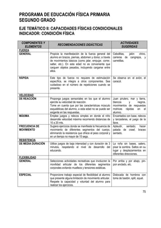 75
PROGRAMA DE EDUCACIÓN FÍSICA PRIMARIA
SEGUNDO GRADO
EJE TEMÁTICO II: CAPACIDADES FÍSICAS CONDICIONALES
INDICADOR: CONDICIÓN FÍSICA
COMPONENTES Y
ELEMENTOS
RECOMENDACIONES DIDÁCTICAS
ACTIVIDADES
SUGERIDAS
FUERZA
GENERAL Propicie la manifestación de la fuerza general del
alumno en brazos, piernas, abdomen y dorso; a través
de movimientos básicos (como jalar, empujar, correr,
saltar, etc.). En esta edad no es conveniente que
carguen objetos pesados, incluyendo cargarse entre
ellos.
Cebollitas, jalón chino,
carreras de cangrejos, y
carretillas.
RÁPIDA Este tipo de fuerza no requiere de estimulación
específica, se integra a otros componentes. Sea
cuidadoso en el número de repeticiones cuando se
presente.
Se observa en: el avión, el
caracol.
VELOCIDAD
DE REACCIÓN Proponga juegos sensoriales en los que el alumno
ejercite su velocidad de reacción.
Tome en cuenta que por las características músculo
esqueléticas del alumno, a esta edad no se puede ser
exigente en las respuestas.
Juan pirulero, mar y tierra,
blancos y negros,
movimientos de respuestas
motrices rápidas en el
alumno.
MÁXIMA Emplee juegos y relevos simples en donde el niño
desarrolle velocidad máxima recorriendo distancias de
10 a 20 mts.
Encantados con base, relevos
y lanzaderas, el juego de la
llave.
FRECUENCIA DE
MOVIMIENTO
Sugiera ejercicios donde se manifieste la frecuencia de
movimiento de diferentes segmentos del cuerpo,
eliminando la resistencia que ofrece el peso corporal y
en un tiempo no mayor de 15 segs.
Aplaudir, sentado; hacer
patada de crawl, braceo
sentado.
RESISTENCIA
DE MEDIA DURACIÓN Utilice juegos de baja intensidad y con duración de 3
minutos, respetando el nivel de desarrollo del
educando.
La roña sin bases, salero,
pisar la sombra. Saltos en su
lugar y desplazamientos en
diferentes direcciones.
FLEXIBILIDAD
GENERAL Selecciones actividades recreativas que involucren la
movilidad articular de los diferentes segmentos
corporales evitando muelleos y tensiones estáticas.
Por arriba y por abajo, pin-
pon anclado, etc.
ESPECIAL Proporcione trabajo especial de flexibilidad al alumno
que presente alguna limitación de movimiento articular.
Respete la capacidad y voluntad del alumno para
realizar los ejercicios.
Dislocada de hombros con
toma de bastón, split, squat.
 