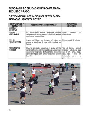76
PROGRAMA DE EDUCACIÓN FÍSICA PRIMARIA
SEGUNDO GRADO
EJE TEMÁTICO III: FORMACIÓN DEPORTIVA BÁSICA
INDICADOR: DESTREZA MOTRIZ
COMPONENTES Y
ELEMENTOS
RECOMENDACIONES DIDÁCTICAS
ACTIVIDADES
SUGERIDAS
INICIACIÓN
DEPORTIVA
JUEGOS
ORGANIZADOS
Es recomendable propiciar situaciones motrices
variadas donde se manipulan principalmente pelotas
de diferentes características.
Ollitas, matatena, ven
sígueme, role.
JUEGOS
PREDEPORTIVOS
Sugiera actividades que impliquen el trabajo en
equipos y asegúrese de que exista equilibrio de
fuerzas.
Unigol, recogida de balones.
FUNDAMENTOS
TÉCNICOS
Proponga actividades recreativas en las que el niño
combine diferentes movimientos básicos que permitan
experimentar la práctica de fundamentos deportivos
(como: correr para saltar, caminar para lanzar, caminar
botando).
Tiro al blanco, cachibol,
involucrar actividades para
que el niño dance, atrape,
salte, bote y corra con
implementos suaves y de
poco peso.
 