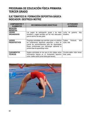 84
PROGRAMA DE EDUCACIÓN FÍSICA PRIMARIA
TERCER GRADO
EJE TEMÁTICO III: FORMACIÓN DEPORTIVA BÁSICA
INDICADOR: DESTREZA MOTRIZ
COMPONENTES Y
ELEMENTOS
RECOMENDACIONES DIDÁCTICAS
ACTIVIDADES
SUGERIDAS
INICIACIÓN
DEPORTIVA
JUEGOS
ORGANIZADOS
Los juegos de participación grupal y de matiz
recreativo y reglas sencillas son los más adecuados
para el alumno de este grado.
Lucha de gusanos, stop,
torbellino.
JUEGOS
PREDEPORTIVOS
Proponga actividades que permitan poner en práctica
los fundamentos deportivos adquiridos y tome en
cuenta las recomendaciones para las capacidades
físicas condicionales que intervengan aplicando la
primera fase de aprendizaje motor.
Futbeis, frontovoli, tenis
chute, rolle.
FUNDAMENTOS
TÉCNICOS
Sugiera actividades en las que el niño integre varios
movimientos básicos en un fundamento deportivo
como: (saltar-recibir-correr-botar-girar-lanzar).
Circuitos (saltar, rodar, lanzar,
botar, pase).
 
