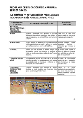 85
PROGRAMA DE EDUCACIÓN FÍSICA PRIMARIA
TERCER GRADO
EJE TEMÁTICO IV: ACTIVIDAD FÍSICA PARA LA SALUD
INDICADOR: INTERÉS POR LA ACTIVIDAD FÍSICA
COMPONENTES Y
ELEMENTOS
RECOMENDACIONES DIDÁCTICAS
ACTIVIDADES
SUGERIDAS
NOCIONES Y
CONCEPTOS PARA LA
PRÁCTICA DEL
EJERCICIO FÍSICO
HIGIENE Proponga actividades que permitan la práctica
reflexiva de los cuidados específicos que requiere el
organismo para que la actividad física sea realmente
saludable.
¿Por qué se usa short,
playera, pants, el color de la
ropa y porqué de algodón?
ALIMENTACIÓN Inicie al alumno en la identificación de los alimentos
nutritivos existentes en su región y la forma en que los
aprovecha el organismo para la actividad física.
Distinga cereales, carnes,
vegetales, vitaminas y
minerales que necesita el
cuerpo.
DESCANSO Permita que los alumnos se tomen tiempos de
recuperación cuando los esfuerzos lo requieran e
insista en los tiempos indispensables de sueño y de
descanso.
El alumno debe conocer la
forma de descanso al realizar
una actividad con esfuerzo y
otra de recuperación.
CONSERVACIÓN DEL
MEDIO
Promueva en el alumno el cuidado de los recursos
naturales que utiliza en su escuela como es el agua y
la vegetación; dada su importancia e influencia en el
desempeño de la actividad física.
Comente la contaminación
del aire, la tierra y sus efectos
en el organismo al realizar
actividad física.
EFECTOS DEL
EJERCICIO FÍSICO
SOBRE EL
ORGANISMO
Proponga actividades que permitan al alumno
identificar el efecto benéfico que el ejercicio físico
ejerce sobre las capacidades físicas.
Juego de los oficios
contrastando las capacidades
que cada uno desarrolla (el
leñador, secretaria, cargador,
chofer, etc.).
 