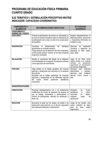 89
PROGRAMA DE EDUCACIÓN FÍSICA PRIMARIA
CUARTO GRADO
EJE TEMÁTICO I: ESTIMULACIÓN PERCEPTIVO MOTRIZ
INDICADOR: CAPACIDAD COORDINATIVA
COMPONENTES Y
ELEMENTOS
RECOMENDACIONES DIDÁCTICAS
ACTIVIDADES
SUGERIDAS
CONOCIMIENTO Y
DOMINIO DEL CUERPO
EQUILIBRIO Propicie la participación del alumno en actividades en
las que de manera recreativa valore la importancia de
la participación de la vista y el oído en la conservación
del equilibrio.
Realizar desplazamientos en
diferentes planos, direcciones
y trayectorias libremente sin
emplear la vista.
RESPIRACIÓN Favorezca el fortalecimiento del diafragma
apoyándose en el trabajo aeróbico.
Tenga presente que la alteración del ritmo respiratorio
normal puede producir mareos, en tal caso suspenda
el ejercicio controlado.
Ejercicios de respiración
conciente y esfuerzos de
espiración al inflar, soplar,
gritar, silbar.
RELAJACIÓN Resalte la importancia del trabajo de la relajación
como facilitadota de la adopción de posturas correctas
y de la ejecución de movimientos.
Juego de las ollitas, lanzar
objetos sentado y en cualquier
actividad con participación
segmentaria con decontracción
de músculos antagonistas.
POSTURA Haga énfasis en el trabajo equitativo del músculo
agonista y antagonista que interviene en la adopción
de posturas.
Recuerde que el trabajo equilibrado de músculos
agonistas y antagonistas de las diferentes regiones
del cuerpo, evitará posteriores disbalances
musculares.
Ejercicios para músculos
abdominales y dorsales,
ejercicios para fortalecer
piernas, tronco, brazos y
pies.
SENSOPERCEPCIONES
ORIENTACIÓN Proponga desplazamientos con o sin implementos
modificando los límites de extensión del espacio en
que se trabaja, aumentando o disminuyendo el
número de participantes, variando los obstáculos a
eludir, etc.
Ensalada de frutas,
desollando la víbora,
recorridos en slalom,
cualquier juego de
persecución.
REACCIÓN Aproveche el gusto por los juegos con pelota o de
persecución para provocar en el alumno respuestas
ante estímulos diferentes e implementos.
Juego de los hoyitos, roba
queso, imitación de algún
paso de baile, juegos
organizados.
 