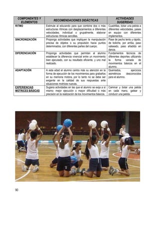 90
COMPONENTES Y
ELEMENTOS
RECOMENDACIONES DIDÁCTICAS
ACTIVIDADES
SUGERIDAS
RITMO Estimule al educando para que combine dos o más
estructuras rítmicas con desplazamientos a diferentes
velocidades, individual o grupalmente, elaborar
estructuras rítmicas sencillas.
Cuadrillas, botar una pelota a
diferentes velocidades, pases
en equipo con diferentes
implementos.
SINCRONIZACIÓN Proponga actividades que impliquen la manipulación
precisa de objetos o su propulsión hacia puntos
determinados, con diferentes partes del cuerpo.
Pase de pecho lento y rápido,
de boliche, por arriba, paso
valseado, paso añadido en
danza.
DIFERENCIACIÓN Proponga actividades que permitan al alumno
establecer la diferencia vivencial entre un movimiento
bien ejecutado, con su resultado eficiente, y uno mal
realizado.
Fundamentos técnicos de
diferentes deportes utilizando
la forma variada de
movimientos básicos en el
alumno.
ADAPTACIÓN A esta edad el alumno centra más su atención en la
forma de ejecución de los movimientos para grabarlos
en su memoria motora, por lo tanto no se debe ser
exigente en la calidad de sus respuestas ante
situaciones motrices nuevas.
Quemados, ejercicios
asimétricos desconocidos
para el alumno.
EXPERIENCIAS
MOTRICES BÁSICAS
Sugiera actividades en las que el alumno se exija a sí
mismo: mejor ejecución o mayor dificultad o más
precisión en la realización de los movimientos básicos.
Caminar y botar una pelota
en cada mano, gatear y
conducir una pelota.
 