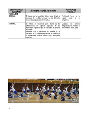 92
COMPONENTES Y
ELEMENTOS
RECOMENDACIONES DIDÁCTICAS
ACTIVIDADES
SUGERIDAS
FLEXIBILIDAD
GENERAL El trabajo de la flexibilidad deberá estar dirigido a
conservar la movilidad articular de los diferentes
segmentos corporales en forma activa.
Flexibilidad frente a un
espejo, imitar a un
compañero.
ESPECIAL El trabajo de flexibilidad para alguna de las
articulaciones en especial dependerá de las
deficiencias reportadas por los resultados de pruebas
realizadas.
Recuerde que la flexibilidad se favorece si va
precedida de un calentamiento suave, el aumento en
la temperatura corporal permite mayor elongación
muscular.
Ejercicios de gimnasia
olímpica en piso (rodadas en
B, redondillas, arcos, etc.).
 