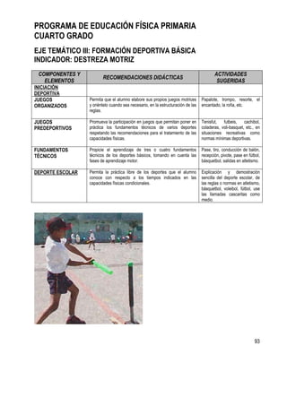 93
PROGRAMA DE EDUCACIÓN FÍSICA PRIMARIA
CUARTO GRADO
EJE TEMÁTICO III: FORMACIÓN DEPORTIVA BÁSICA
INDICADOR: DESTREZA MOTRIZ
COMPONENTES Y
ELEMENTOS
RECOMENDACIONES DIDÁCTICAS
ACTIVIDADES
SUGERIDAS
INICIACIÓN
DEPORTIVA
JUEGOS
ORGANIZADOS
Permita que el alumno elabore sus propios juegos motrices
y oriéntelo cuando sea necesario, en la estructuración de las
reglas.
Papalote, trompo, resorte, el
encantado, la roña, etc.
JUEGOS
PREDEPORTIVOS
Promueva la participación en juegos que permitan poner en
práctica los fundamentos técnicos de varios deportes
respetando las recomendaciones para el tratamiento de las
capacidades físicas.
Tenisfut, futbeis, cachibol,
coladeras, voli-basquet, etc., en
situaciones recreativas como
normas mínimas deportivas.
FUNDAMENTOS
TÉCNICOS
Propicie el aprendizaje de tres o cuatro fundamentos
técnicos de los deportes básicos, tomando en cuenta las
fases de aprendizaje motor.
Pase, tiro, conducción de balón,
recepción, pivote, pase en fútbol,
básquetbol, salidas en atletismo.
DEPORTE ESCOLAR Permita la práctica libre de los deportes que el alumno
conoce con respecto a los tiempos indicados en las
capacidades físicas condicionales.
Explicación y demostración
sencilla del deporte escolar, de
las reglas o normas en atletismo,
básquetbol, voleibol, fútbol, use
las llamadas cascaritas como
medio.
 