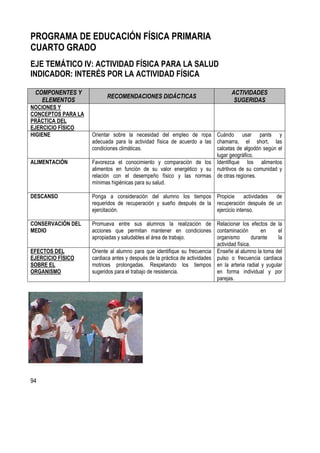 94
PROGRAMA DE EDUCACIÓN FÍSICA PRIMARIA
CUARTO GRADO
EJE TEMÁTICO IV: ACTIVIDAD FÍSICA PARA LA SALUD
INDICADOR: INTERÉS POR LA ACTIVIDAD FÍSICA
COMPONENTES Y
ELEMENTOS
RECOMENDACIONES DIDÁCTICAS
ACTIVIDADES
SUGERIDAS
NOCIONES Y
CONCEPTOS PARA LA
PRÁCTICA DEL
EJERCICIO FÍSICO
HIGIENE Orientar sobre la necesidad del empleo de ropa
adecuada para la actividad física de acuerdo a las
condiciones climáticas.
Cuándo usar pants y
chamarra, el short, las
calcetas de algodón según el
lugar geográfico.
ALIMENTACIÓN Favorezca el conocimiento y comparación de los
alimentos en función de su valor energético y su
relación con el desempeño físico y las normas
mínimas higiénicas para su salud.
Identifique los alimentos
nutritivos de su comunidad y
de otras regiones.
DESCANSO Ponga a consideración del alumno los tiempos
requeridos de recuperación y sueño después de la
ejercitación.
Propicie actividades de
recuperación después de un
ejercicio intenso.
CONSERVACIÓN DEL
MEDIO
Promueva entre sus alumnos la realización de
acciones que permitan mantener en condiciones
apropiadas y saludables el área de trabajo.
Relacionar los efectos de la
contaminación en el
organismo durante la
actividad física.
EFECTOS DEL
EJERCICIO FÍSICO
SOBRE EL
ORGANISMO
Oriente al alumno para que identifique su frecuencia
cardiaca antes y después de la práctica de actividades
motrices prolongadas. Respetando los tiempos
sugeridos para el trabajo de resistencia.
Enseñe al alumno la toma del
pulso o frecuencia cardiaca
en la arteria radial y yugular
en forma individual y por
parejas.
 