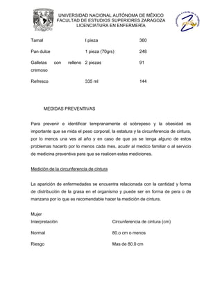 UNIVERSIDAD NACIONAL AUTÓNOMA DE MÉXICO
             FACULTAD DE ESTUDIOS SUPERIORES ZARAGOZA
                     LICENCIATURA EN ENFERMERÍA


Tamal                       I pieza                     360

Pan dulce                   1 pieza (70grs)             248

Galletas    con    relleno 2 piezas                     91
cremoso

Refresco                    335 ml                      144




        MEDIDAS PREVENTIVAS


Para prevenir e identificar tempranamente el sobrepeso y la obesidad es
importante que se mida el peso corporal, la estatura y la circunferencia de cintura,
por lo menos una ves al año y en caso de que ya se tenga alguno de estos
problemas hacerlo por lo menos cada mes, acudir al medico familiar o al servicio
de medicina preventiva para que se realicen estas mediciones.


Medición de la circunferencia de cintura


La aparición de enfermedades se encuentra relacionada con la cantidad y forma
de distribución de la grasa en el organismo y puede ser en forma de pera o de
manzana por lo que es recomendable hacer la medición de cintura.


Mujer
Interpretación                             Circunferencia de cintura (cm)

Normal                                     80.o cm o menos

Riesgo                                     Mas de 80.0 cm
 