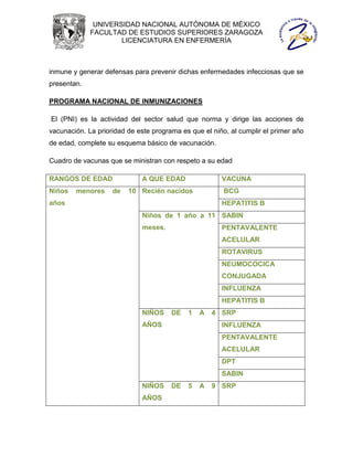 UNIVERSIDAD NACIONAL AUTÓNOMA DE MÉXICO
             FACULTAD DE ESTUDIOS SUPERIORES ZARAGOZA
                     LICENCIATURA EN ENFERMERÍA



inmune y generar defensas para prevenir dichas enfermedades infecciosas que se
presentan.

PROGRAMA NACIONAL DE INMUNIZACIONES

El (PNI) es la actividad del sector salud que norma y dirige las acciones de
vacunación. La prioridad de este programa es que el niño, al cumplir el primer año
de edad, complete su esquema básico de vacunación.

Cuadro de vacunas que se ministran con respeto a su edad

RANGOS DE EDAD               A QUE EDAD                VACUNA
Niños   menores     de   10 Recién nacidos              BCG
años                                                   HEPATITIS B
                             Niños de 1 año a 11 SABIN
                             meses.                    PENTAVALENTE
                                                       ACELULAR
                                                       ROTAVIRUS
                                                       NEUMOCOCICA
                                                       CONJUGADA
                                                       INFLUENZA
                                                       HEPATITIS B
                             NIÑOS     DE   1   A   4 SRP
                             AÑOS                      INFLUENZA
                                                       PENTAVALENTE
                                                       ACELULAR
                                                       DPT
                                                       SABIN
                             NIÑOS     DE   5   A   9 SRP
                             AÑOS
 