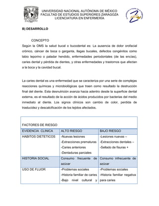 UNIVERSIDAD NACIONAL AUTÓNOMA DE MÉXICO
             FACULTAD DE ESTUDIOS SUPERIORES ZARAGOZA
                     LICENCIATURA EN ENFERMERÍA


B) DESARROLLO


      CONCEPTO
Según la OMS la salud bucal o bucodental es: La ausencia de dolor orofacial
crónico, cáncer de boca o garganta, llagas bucales, defectos congénitos como
labio leporino o paladar hendido, enfermedades periodontales (de las encías),
caries dental y pérdida de dientes, y otras enfermedades y trastornos que afectan
a la boca y la cavidad bucal.



La caries dental es una enfermedad que se caracteriza por una serie de complejas
reacciones químicas y microbiológicas que traen como resultado la destrucción
final del diente. Esta desnutrición avanza hacia adentro desde la superficie dental
externa, es el resultado de la acción de ácidos producidos por bacterias del medio
inmediato al diente. Los signos clínicos son cambio de color, perdida de
traslucidez y descalcificación de los tejidos afectados.




FACTORES DE RIESGO
EVIDENCIA CLINICA            ALTO RIESGO                   BAJO RIESGO
HABITOS DIETETICOS           -Nuevas lesiones              -Lesiones nuevas –
                             -Extracciones prematuras      -Extracciones dentales –
                             -Caries anteriores            -Sellado de fisuras +
                             -Dentaduras parciales
HISTORIA SOCIAL              Consumo frecuente de Consumo infrecuente de
                             azúcar                        azúcar
USO DE FLUOR                 -Problemas sociales           -Problemas sociales
                             -Historia familiar de caries -Historia familiar negativa
                             -Bajo    nivel   cultural   y para caries
 