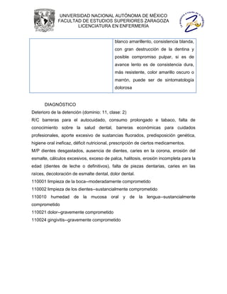 UNIVERSIDAD NACIONAL AUTÓNOMA DE MÉXICO
             FACULTAD DE ESTUDIOS SUPERIORES ZARAGOZA
                     LICENCIATURA EN ENFERMERÍA


                                           blanco amarillento, consistencia blanda,
                                           con gran destrucción de la dentina y
                                           posible compromiso pulpar, si es de
                                           avance lento es de consistencia dura,
                                           más resistente, color amarillo oscuro o
                                           marrón, puede ser de sintomatología
                                           dolorosa


      DIAGNÓSTICO
Deterioro de la detención (dominio: 11, clase: 2)
R/C barreras para el autocuidado, consumo prolongado e tabaco, falta de
conocimiento sobre la salud dental, barreras económicas para cuidados
profesionales, aporte excesivo de sustancias fluorados, predisposición genética,
higiene oral ineficaz, déficit nutricional, prescripción de ciertos medicamentos.
M/P dientes desgastados, ausencia de dientes, caries en la corona, erosión del
esmalte, cálculos excesivos, exceso de palca, halitosis, erosión incompleta para la
edad (dientes de leche o definitivos), falta de piezas dentarias, caries en las
raíces, decoloración de esmalte dental, dolor dental.
110001 limpieza de la boca--moderadamente comprometido
110002 limpieza de los dientes--sustancialmente comprometido
110010 humedad        de   la mucosa oral y de          la   lengua--sustancialmente
comprometido
110021 dolor--gravemente comprometido
110024 gingivitis--gravemente comprometido
 
