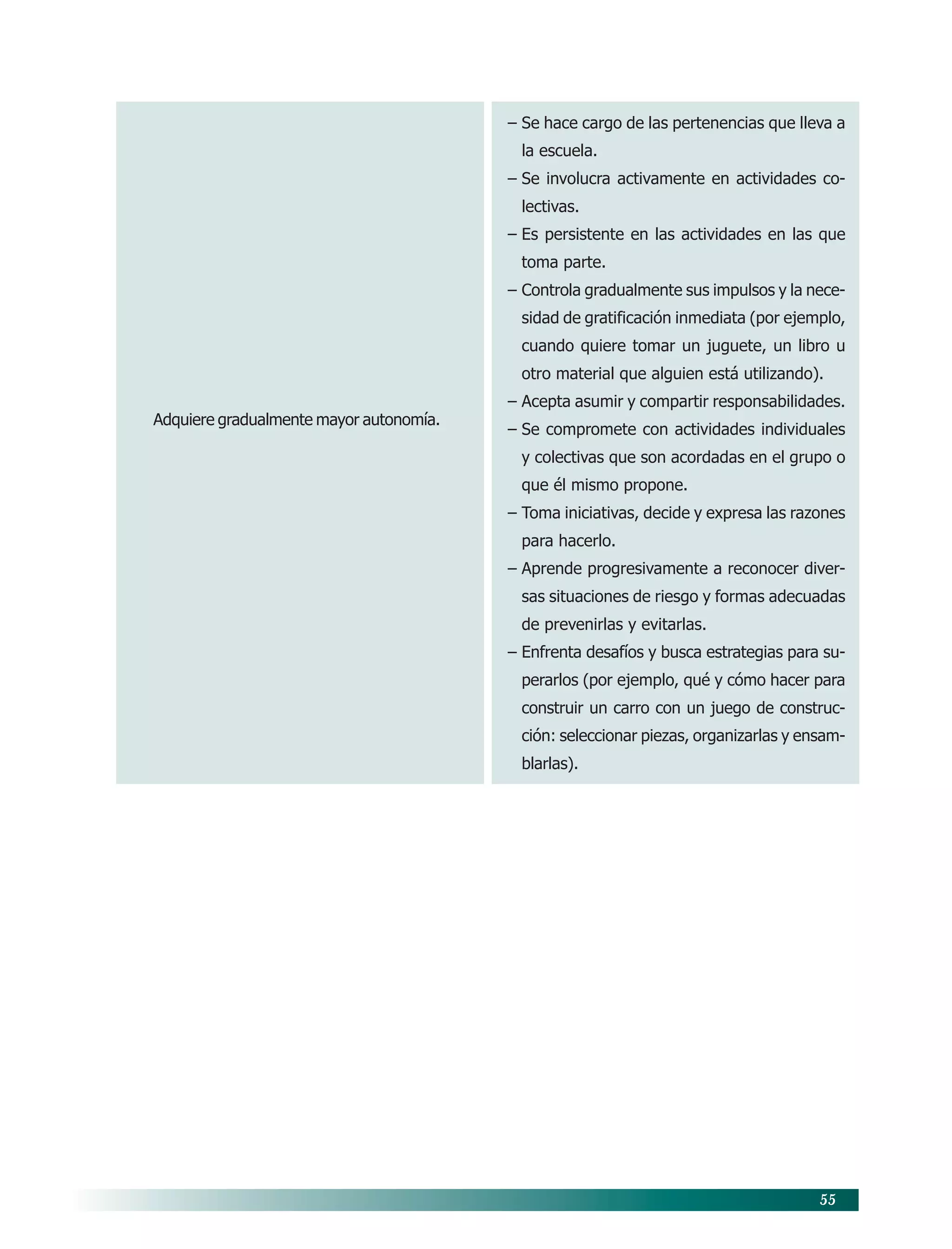 Programa de educación preescolar 2004 | PDF
