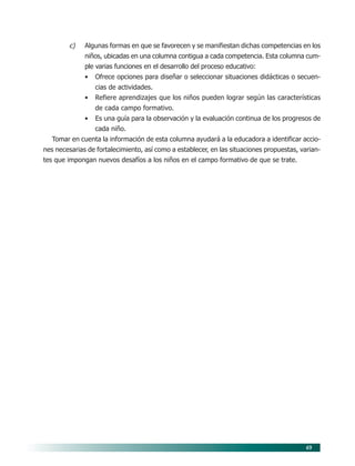 49
c) Algunas formas en que se favorecen y se manifiestan dichas competencias en los
niños, ubicadas en una columna contigua a cada competencia. Esta columna cum-
ple varias funciones en el desarrollo del proceso educativo:
• Ofrece opciones para diseñar o seleccionar situaciones didácticas o secuen-
cias de actividades.
• Refiere aprendizajes que los niños pueden lograr según las características
de cada campo formativo.
• Es una guía para la observación y la evaluación continua de los progresos de
cada niño.
Tomar en cuenta la información de esta columna ayudará a la educadora a identificar accio-
nes necesarias de fortalecimiento, así como a establecer, en las situaciones propuestas, varian-
tes que impongan nuevos desafíos a los niños en el campo formativo de que se trate.
07/PEP/CAMPOS-1 6/21/04, 5:17 PM
49
 