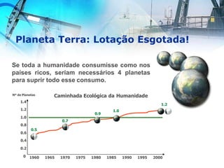 Planeta Terra: Lotação Esgotada!
1960 1965 1970 1975 1980 1985 1990 1995 2000
1.0
0.8
0.6
0.4
0.2
0
Caminhada Ecológica da...