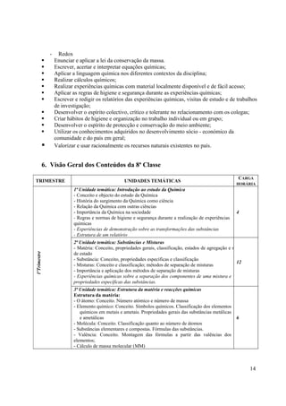 14
- Redox
ƒ Enunciar e aplicar a lei da conservação da massa.
ƒ Escrever, acertar e interpretar equações químicas;
ƒ Aplicar a linguagem química nos diferentes contextos da disciplina;
ƒ Realizar cálculos químicos;
ƒ Realizar experiências químicas com material localmente disponível e de fácil acesso;
ƒ Aplicar as regras de higiene e segurança durante as experiências químicas;
ƒ Escrever e redigir os relatórios das experiências químicas, visitas de estudo e de trabalhos
de investigação;
ƒ Desenvolver o espírito colectivo, crítico e tolerante no relacionamento com os colegas;
ƒ Criar hábitos de higiene e organização no trabalho individual ou em grupo;
ƒ Desenvolver o espírito de protecção e conservação do meio ambiente;
ƒ Utilizar os conhecimentos adquiridos no desenvolvimento sócio - económico da
comunidade e do país em geral;
ƒ Valorizar e usar racionalmente os recursos naturais existentes no país.
6. Visão Geral dos Conteúdos da 8ª Classe
TRIMESTRE UNIDADES TEMÁTICAS
CARGA
HORÁRIA
1ºTrimestre
1ª Unidade temática: Introdução ao estudo da Química
- Conceito e objecto do estudo da Química
- História do surgimento da Química como ciência
- Relação da Química com outras ciências
- Importância da Química na sociedade
- Regras e normas de higiene e segurança durante a realização de experiências
químicas
- Experiências de demonstração sobre as transformações das substâncias
- Estrutura de um relatório
4
2ª Unidade temática: Substâncias e Misturas
- Matéria: Conceito, propriedades gerais, classificação, estados de agregação e m
de estado
- Substância: Conceito, propriedades específicas e classificação
- Misturas: Conceito e classificação; métodos de separação de misturas
- Importância e aplicação dos métodos de separação de misturas
- Experiências químicas sobre a separação dos componentes de uma mistura e
propriedades específicas das substâncias.
12
3ª Unidade temática: Estrutura da matéria e reacções químicas
Estrutura da matéria:
- O átomo: Conceito. Número atómico e número de massa
- Elemento químico: Conceito. Símbolos químicos. Classificação dos elementos
químicos em metais e ametais. Propriedades gerais das substâncias metálicas
e ametálicas
- Molécula: Conceito. Classificação quanto ao número de átomos
- Substâncias elementares e compostas. Fórmulas das substâncias.
- Valência: Conceito. Montagem das fórmulas a partir das valências dos
elementos;
- Cálculo de massa molecular (MM)
6
 