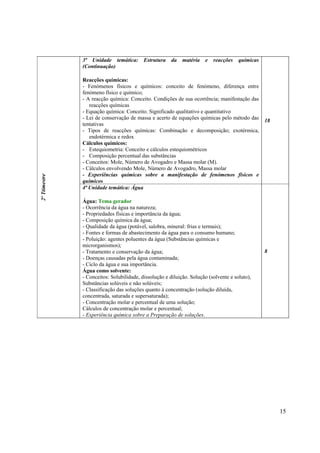 15
2º
Ttimestre
3ª Unidade temática: Estrutura da matéria e reacções químicas
(Continuação)
Reacções químicas:
- Fenómenos físicos e químicos: conceito de fenómeno, diferença entre
fenómeno físico e químico;
- A reacção química: Conceito. Condições de sua ocorrência; manifestação das
reacções químicas
- Equação química: Conceito. Significado qualitativo e quantitativo
- Lei de conservação de massa e acerto de equações químicas pelo método das
tentativas
- Tipos de reacções químicas: Combinação e decomposição; exotérmica,
endotérmica e redox
Cálculos químicos:
- Estequiometria: Conceito e cálculos estequiométricos
- Composição percentual das substâncias
- Conceitos: Mole, Número de Avogadro e Massa molar (M).
- Cálculos envolvendo Mole, Número de Avogadro, Massa molar
- Experiências químicas sobre a manifestação de fenómenos físicos e
químicos
18
4ª Unidade temática: Água
Água: Tema gerador
- Ocorrência da água na natureza;
- Propriedades físicas e importância da água;
- Composição química da água;
- Qualidade da água (potável, salobra, mineral: frias e termais);
- Fontes e formas de abastecimento da água para o consumo humano;
- Poluição: agentes poluentes da água (Substâncias químicas e
microrganismos);
- Tratamento e conservação da água;
- Doenças causadas pela água contaminada;
- Ciclo da água e sua importância.
Água como solvente:
- Conceitos: Solubilidade, dissolução e diluição. Solução (solvente e soluto),
Substâncias solúveis e não solúveis;
- Classificação das soluções quanto à concentração (solução diluída,
concentrada, saturada e supersaturada);
- Concentração molar e percentual de uma solução;
Cálculos de concentração molar e percentual;
- Experiência química sobre a Preparação de soluções.
8
 