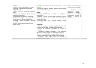 29
ametálicos;
- Explicar o processo da oxidação dos metais;
- Mencionar os factores que favorecem a
oxidação dos metais;
- Realizar experiência química de oxidação de
metais;
- Conhecer a importância das reacções de
combustão no quotidiano;
- Distinguir entre combustível e comburente;
- Conhecer as vantagens e desvantagens do uso
de combustíveis renováveis no quotidiano;
- Conhecer as formas de combate e prevenção
dos incêndios;
- Resolver cálculos químicos que envolvem
calor de reacção.
destruição e importância da camada do Ozono - Tema
Gerador
- Experiências químicas: Obtenção, identificação e verificação
das propriedades do Oxigénio.
Óxidos:
- Conceito. Classificação em metálicos e ametálicos e
nomenclatura;
- Oxidação: Conceito. Oxidação lenta (oxidação do Ferro),
factores que favorecem a oxidação lenta. Prevenção da
corrosão dos metais;
- Experiência química sobre a oxidação de metais e factores
que intervêm.
Combustão:
- Conceito combustão (oxidação rápida). Condições para
ocorrência da combustão. Oxigénio como comburente;
- Reacções de combustão, importância das reacções de
combustão.
- Combustíveis recursos renováveis e não renováveis.
Mecanismos para a reposição dos combustíveis renováveis.
- Chama e sua estrutura. Incêndios: prevenção e combate;
- Cálculos estequiométricos envolvendo o calor da reacção;
- Experiência química sobre factores que intervêm na
combustão das substâncias.
relação ao uso dos recursos
disponíveis na comunidade;
- Interpreta dados
quantitativos quanto à
estimativas e medidas e
quanto às relações
proporcionais presentes na
Química e aplica-as no
quotidiano.
 