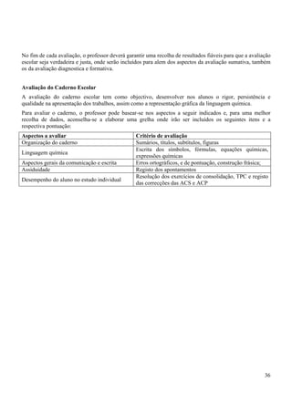 36
No fim de cada avaliação, o professor deverá garantir uma recolha de resultados fiáveis para que a avaliação
escolar seja verdadeira e justa, onde serão incluídos para alem dos aspectos da avaliação sumativa, também
os da avaliação diagnostica e formativa.
Avaliação do Caderno Escolar
A avaliação do caderno escolar tem como objectivo, desenvolver nos alunos o rigor, persistência e
qualidade na apresentação dos trabalhos, assim como a representação gráfica da linguagem química.
Para avaliar o caderno, o professor pode basear-se nos aspectos a seguir indicados e, para uma melhor
recolha de dados, aconselha-se a elaborar uma grelha onde irão ser incluídos os seguintes itens e a
respectiva pontuação:
Aspectos a avaliar Critério de avaliação
Organização do caderno Sumários, títulos, subtítulos, figuras
Linguagem química
Escrita dos símbolos, fórmulas, equações químicas,
expressões químicas
Aspectos gerais da comunicação e escrita Erros ortográficos, e de pontuação, construção frásica;
Assiduidade Registo dos apontamentos
Desempenho do aluno no estudo individual
Resolução dos exercícios de consolidação, TPC e registo
das correcções das ACS e ACP
 