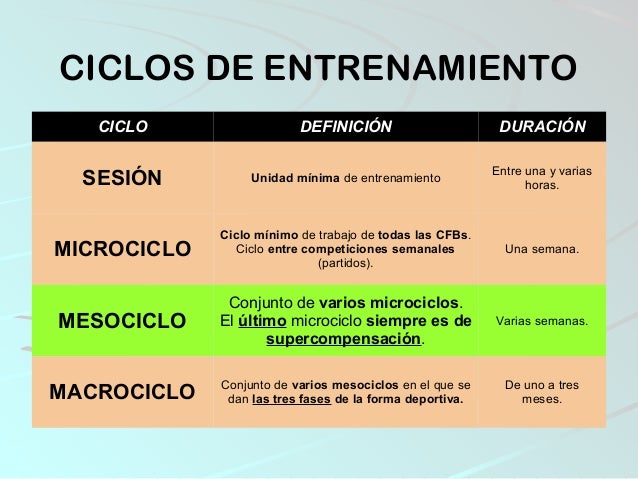 Que Son Los Ciclos En El Gym