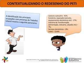 Lavoura e pecuária - 41%;
Comércio, reparação (veículos,
equipamentos domésticos etc) - 17%;
Indústria de Transformação
(alimentação, vestuário, calçados etc) –
7%;
Serviços domésticos – 8%;
Lixões – 0,44%
CONTEXTUALIZANDO O REDESENHO DO PETI
 
