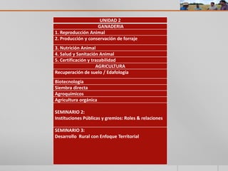 Programa de especialización de asesores rurales paraguay