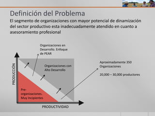 Programa de especialización de asesores rurales paraguay