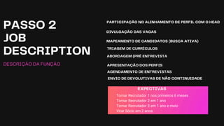 PASSO 2
JOB
DESCRIPTION
DESCRIÇÃO DA FUNÇÃO
PARTICIPAÇÃO NO ALINHAMENTO DE PERFIL COM O HEAD
Tornar Recrutador 1 nos primeiros 6 meses
Tornar Recrutador 2 em 1 ano
Tornar Recrutador 3 em 1 ano e meio
Virar Sócio em 2 anos
EXPECTIVAS
DIVULGAÇÃO DAS VAGAS
MAPEAMENTO DE CANDIDATOS (BUSCA ATIVA)
TRIAGEM DE CURRÍCULOS
ABORDAGEM (PRÉ ENTREVISTA
APRESENTAÇÃO DOS PERFIS
AGENDAMENTO DE ENTREVISTAS
ENVIO DE DEVOLUTIVAS DE NÃO CONTINUIDADE
 