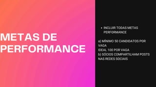 INCLUIR TODAS METAS
PERFORMANCE
a) MÍNIMO 50 CANDIDATOS POR
VAGA
IDEAL 100 POR VAGA
b) SÓCIOS COMPARTILHAM POSTS
NAS REDES SOCIAIS
METAS DE
PERFORMANCE
 
