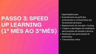 PASSO 3: SPEED
UP LEARNING
(1° MÊS AO 3°MÊS)
Capacitações para:
Entendimento do perfil dos
profissionais e conhecimento das
ferramentas de busca;
Mapearmento de mercado / hunting
Triagem e abordagem de candidatos
para posições de entrada e técnica;
Realização dee participação de
entrevistas;
Treinamentos online
 