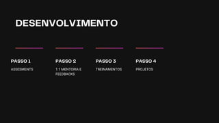 DESENVOLVIMENTO
ASSESMENTS
PASSO 1
1:1 MENTORIA E
FEEDBACKS
PASSO 2
TREINAMENTOS
PASSO 3
PROJETOS
PASSO 4
 