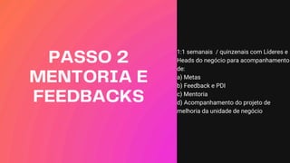 PASSO 2
MENTORIA E
FEEDBACKS
1:1 semanais / quinzenais com Líderes e
Heads do negócio para acompanhamento
de:
a) Metas
b) Feedback e PDI
c) Mentoria
d) Acompanhamento do projeto de
melhoria da unidade de negócio
 