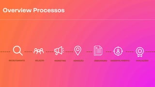 Overview Processos
RECRUTAMENTO SELEÇÃO MARKETING ADMISSÃO ONBOARDING DESENVOLVIMENTO AVALIAÇÕES
 