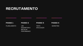 RECRUTAMENTO
PLANEJAMENTO
PASSO 1
JOB
DESCRIPTION E
METAS DE
PERFORMANCE
PASSO 2
TEXTO
DIVULGAÇÃO
PASSO 3
MARKETING
PASSO 4
 