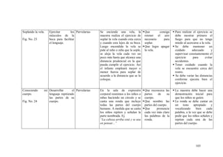 103
Soplando la vela.
Fig. No. 23
Ejercitar los
músculos de la
boca para facilitar
el lenguaje.
Parvularias Se enciende una vela, la
maestra realiza el ejercicio de
soplar la vela cuando esta cerca
y cuando esta lejos de su boca.
Luego encendida la vela se
pide al niño o niña que la sople,
se aleja la vela cada vez un
poco más hasta que alcance una
distancia prudencial en la que
pueda cumplir el ejercicio. Así
el infante empleará mayor o
menor fuerza para soplar de
acuerdo a la distancia que se la
coloque.
Que consiga
retener el aire
necesario para
soplar.
Que logre apagar
la vela.
 Para realizar el ejercicio se
debe mostrar primero el
fuego para que no tenga
miedo al acercarse a la vela.
 Se debe mantener un
cuidado adecuado y
supervisar constantemente el
ejercicio para evitar
accidentes.
 Tener cuidado cuando la
vela se encuentre cerca del
rostro.
 Se debe variar las distancias
conforme ejecuta bien el
ejercicio.
Conociendo mi
cuerpo.
Fig. No. 24
Desarrollar el
lenguaje repitiendo
las partes de su
cuerpo.
Parvularias En la sala de expresión
corporal reunimos a los niños o
niñas haciendo un circulo y se
canta una ronda que incluye
todas las partes del cuerpo
humano. A medida que se canta
los niños repiten y señalan la
parte nombrada. Ej.
“La cabeza arriba está y se usa
en pensar...”
Que reconozca las
partes de su
cuerpo.
Que nombre las
partes del cuerpo.
Que pronuncie
cada vez más claro
las palabras de la
ronda.
 La maestra debe hacer una
demostración inicial para
que los niños se guíen.
 La ronda se debe cantar en
un tono apropiado y
vocalizando bien cada
palabra, a la vez que se debe
pedir que los niños señalen y
repitan cada una de las
partes del cuerpo.
 