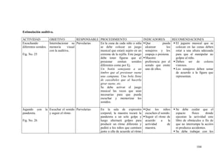 104
Estimulación auditiva.
ACTIVIDAD OBJETIVO RESPONSABLE PROCEDIMIENTO INDICADORES RECOMENDACIONES
Escuchando
diferentes sonidos.
Fig. No. 25
Interrelacionar su
memoria visual
con la auditiva.
Parvularias En la cuna de cada niño o niña
se debe colocar un juego
musical que estará sujeto en un
extremo de la rejilla. Este juego
debe tener figuras que al
presionar emitan sonidos
diferentes como por Ej.
Un botón semejante a un
timbre que al presionar suene
una campana. Una bola llena
de cascabeles que al hacerla
girar suene, etc.
Se debe activar el juego
musical las veces que sean
necesarias para que pueda
escuchar y memorizar los
sonidos.
Que pueda
alcanzar los
sonajeros y los
empuja o presiona.
Muestre
preferencia por el
sonido que emite
uno de ellos.
 El juguete musical que se
colocan en las cunas deben
estar a una altura adecuada
para que al manipular no
golpee al niño.
 Deben ser de colores
vistosos.
 Los sonajeros deben sonar
de acuerdo a la figura que
representan.
Jugando con la
pandereta.
Fig. No. 26
Escuchar el sonido
y seguir el ritmo.
Parvularias En la sala de expresión
corporal, la maestra tocará la
pandereta a un solo golpe y
luego alternará golpes para
producir un ritmo diferente y
pedirá a los niños que caminen
junto a ella de acuerdo al ritmo
Que los niños
escuchen el sonido.
Seguir el ritmo de
acuerdo a la
actividad de
maestra.
 Se debe cuidar que el
espacio físico donde
ejecutan la actividad este
libre de obstáculos a fin de
que no interrumpa la acción
ni produzca accidentes.
 Se debe trabajar con los
 